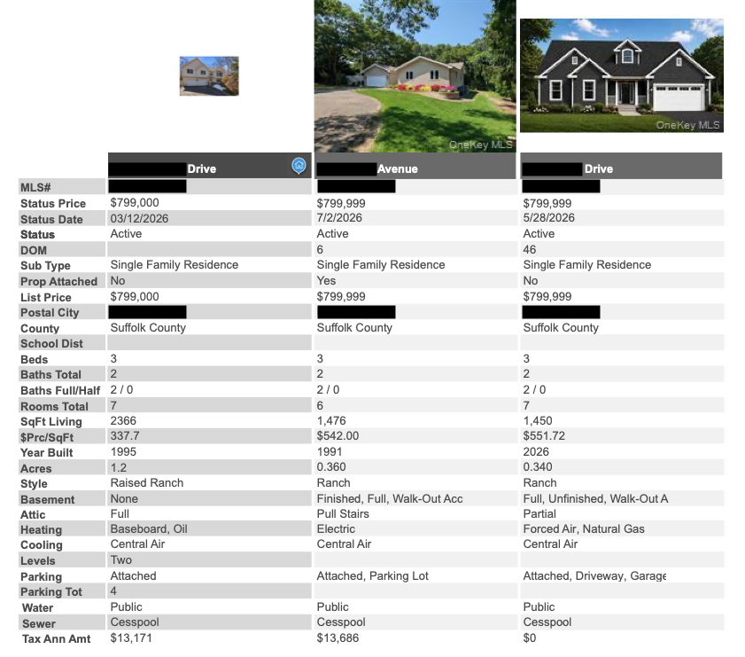 properties