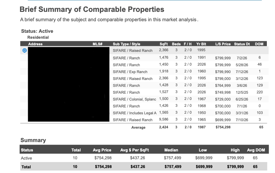 comparable-properties-summary