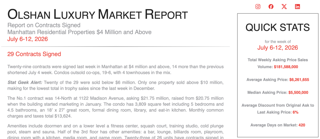 market-report-pied-a-terre-tax