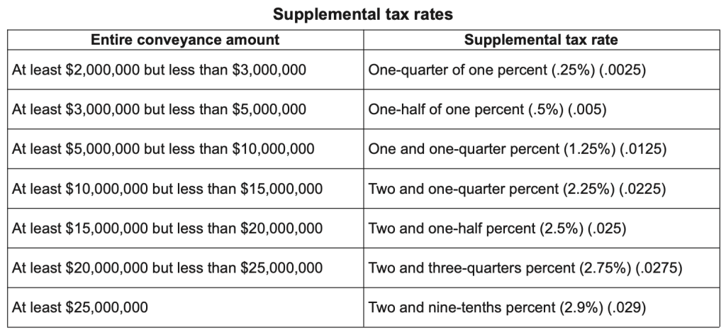 Supplemental Tax Rates