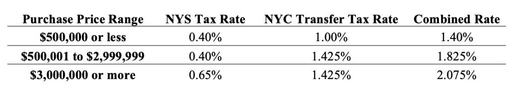 Purchase vs Tax